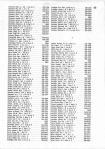 Landowners Index 004, Plymouth County 1979